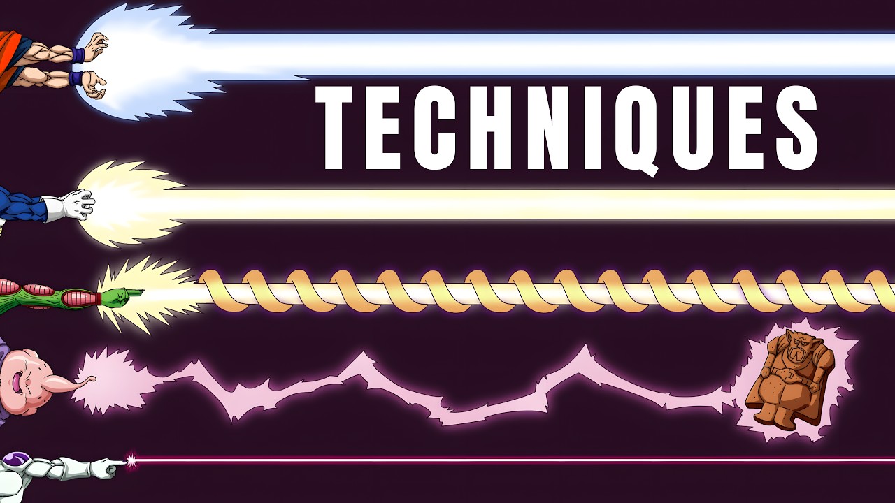 Dragon Ball ma oficjalny system technik
