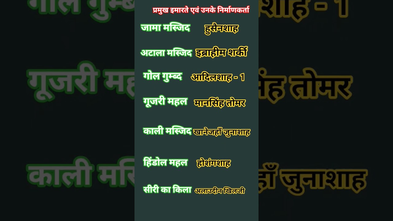 प्रमुख इमारते एवं निर्माण कर्ता@all competitive exams questions trading short video up police CGL