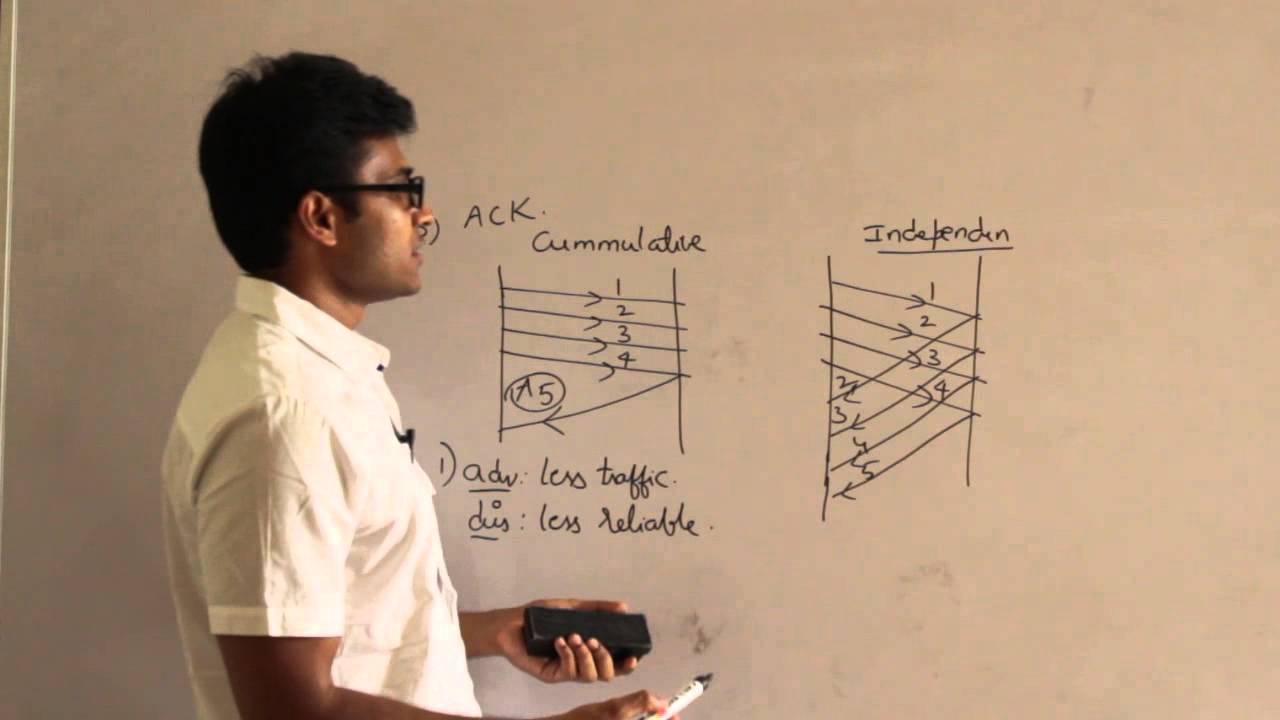 CN |  Flow Control methods | Go Back N | Ravindrababu Ravula | Free GATE CS Classes