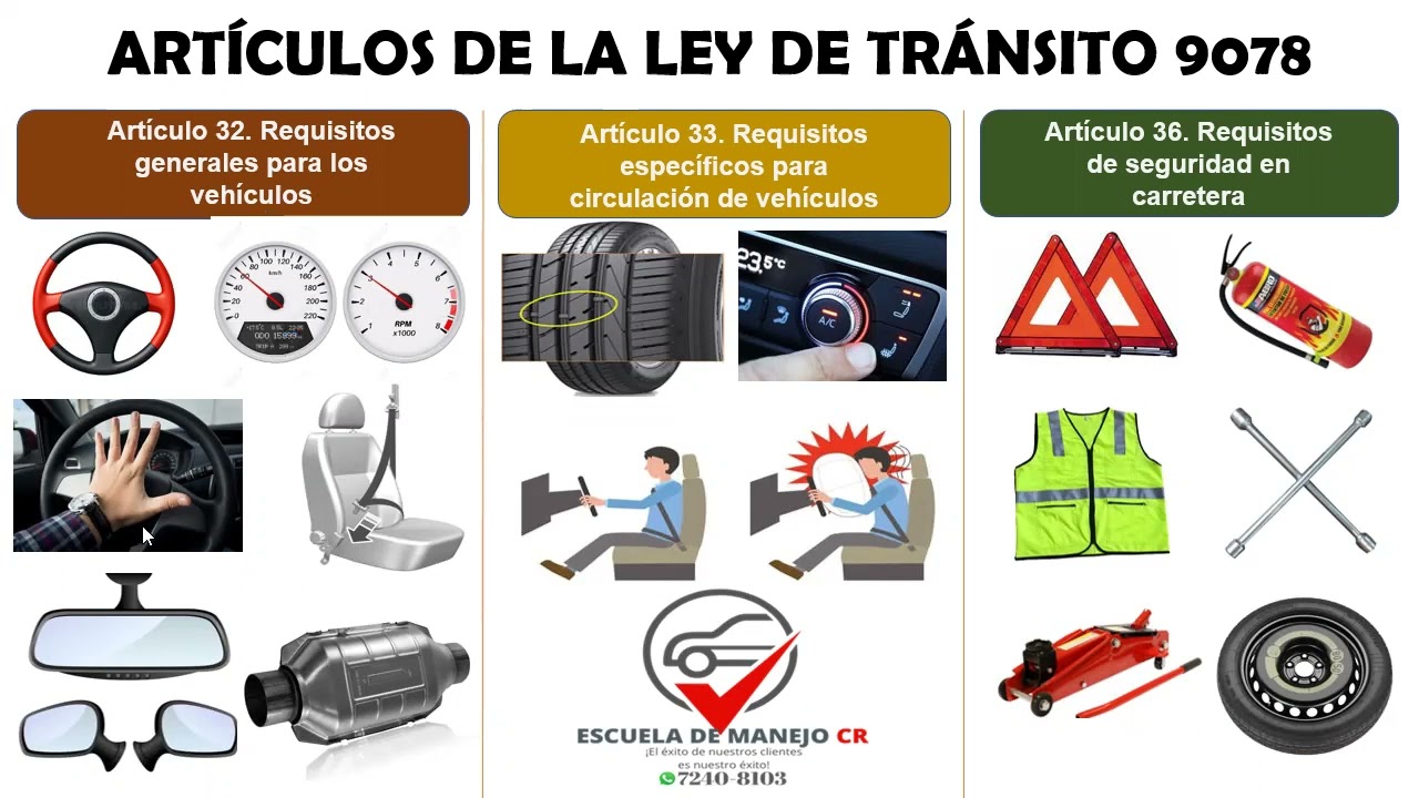 Examen teórico de manejo - CURSO COMPLETO - Costa Rica...