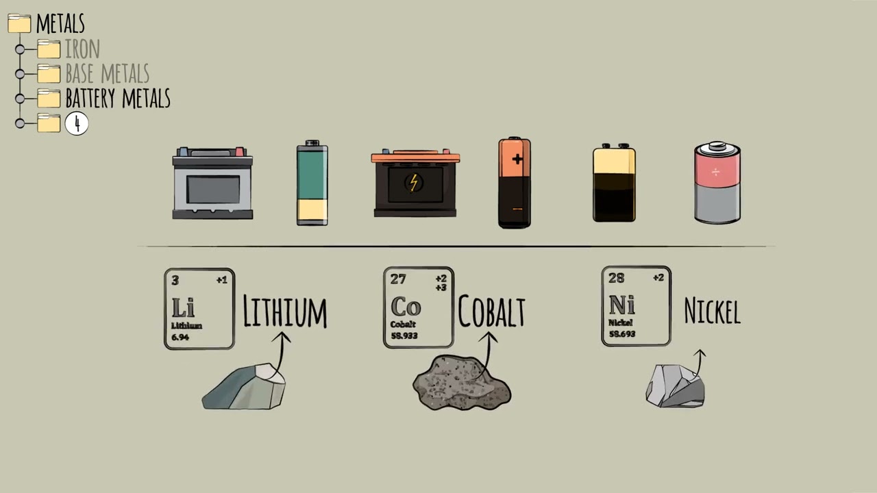 Mining Industry Overview - Market Side Demand