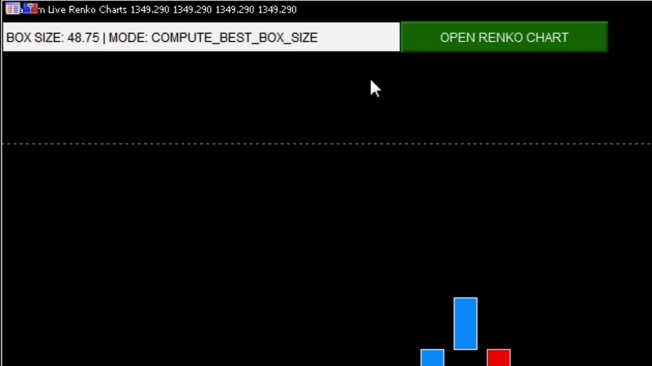 MT5 - Using the renko indicator for trading gold