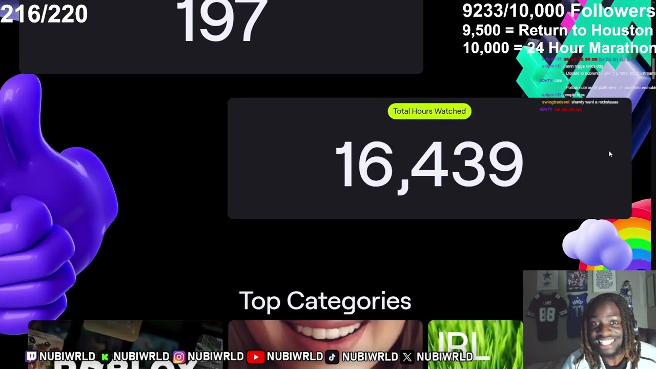 Nubiwrld Reacts to His 2025 Twitch Recap