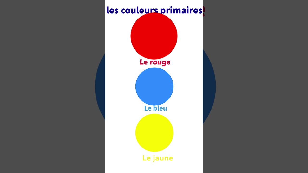 Les couleurs primaires.