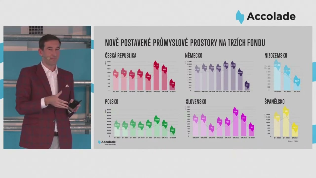10. výroční konference Accolade Industrial Fund