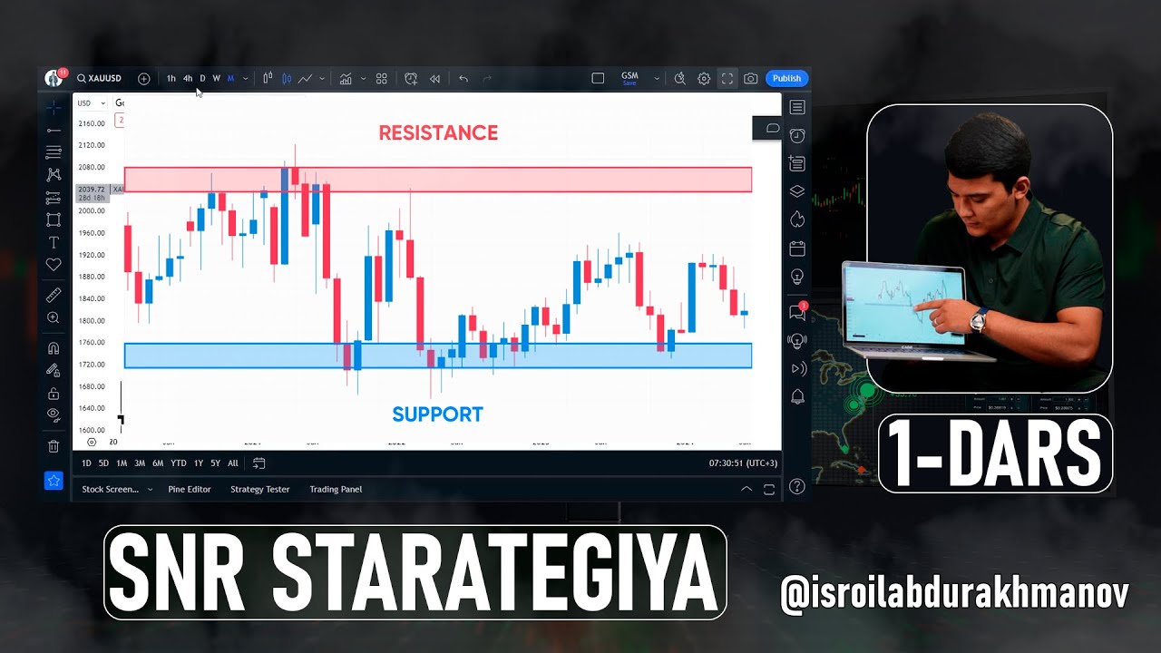 SNR Strategiyasi bo'yicha bepul darslik &ndash; 1-qism