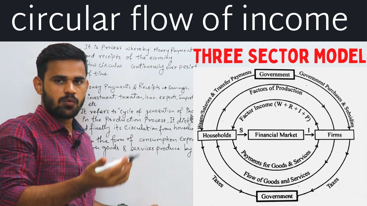 circular flow of income three sector model
