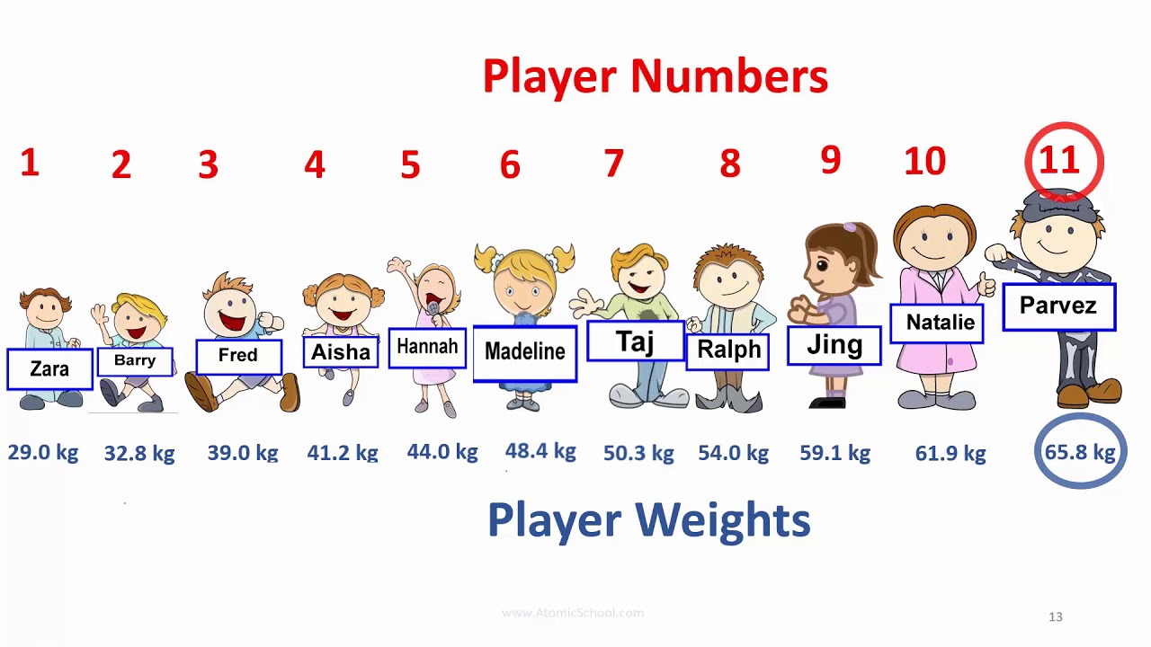 RAM I:  Atoms as a Soccer Team