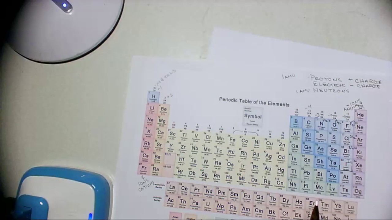Diatomic Elements