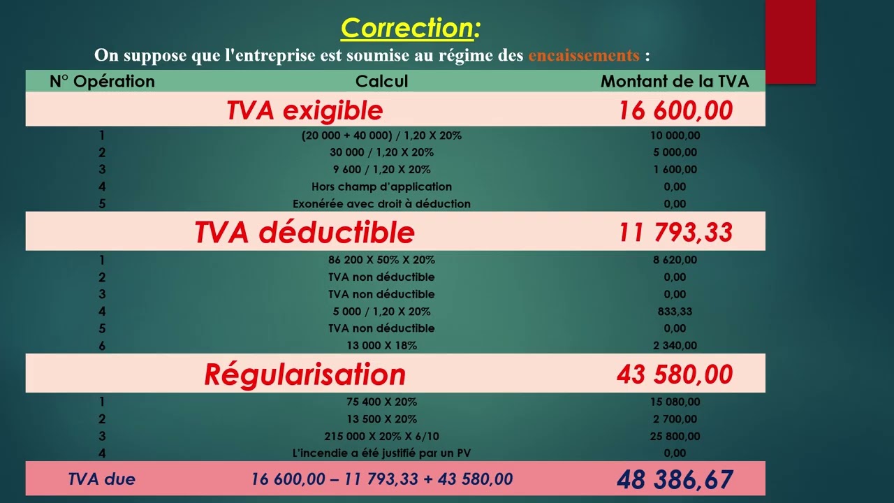 Correction examen fiscalité d'entreprise 2025 2026 Pr messouadi   Partie2