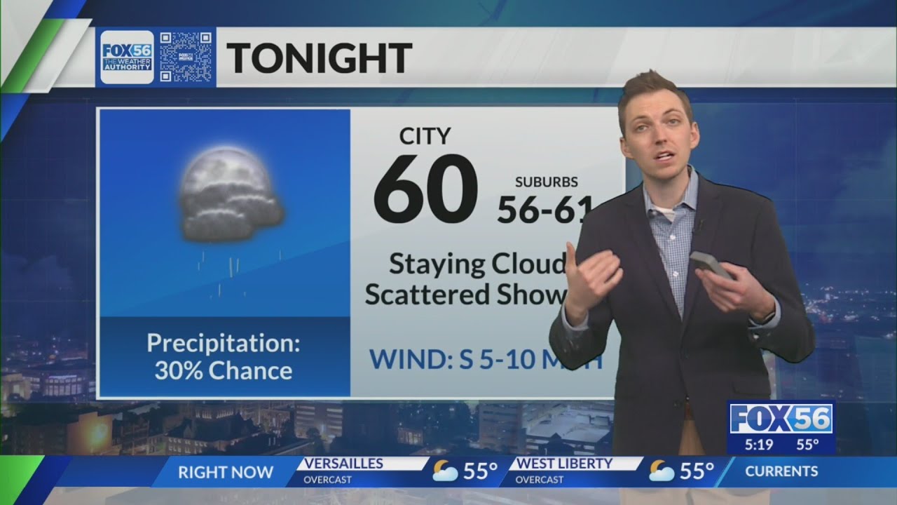 Kentucky weather forecast: 5:15 a.m. 3/4/26