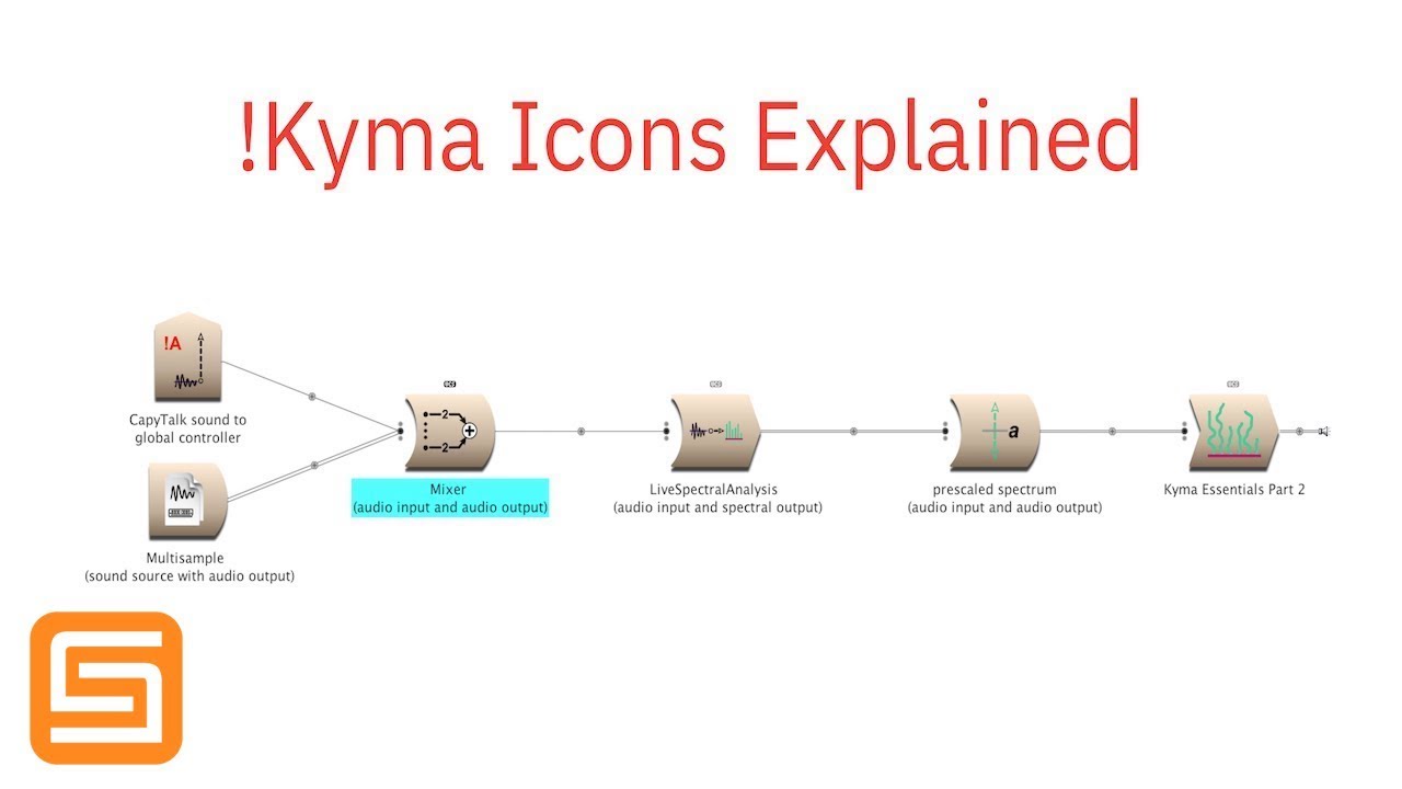 Kyma Sound Design Environment Essentials Part 2