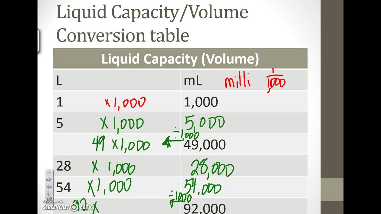 metric unit conversion