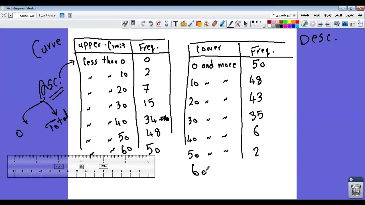medians and mode graph