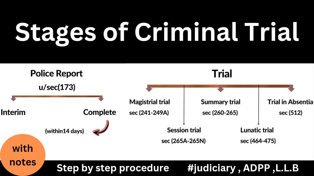 stages of criminal trial|pre trial procedure in crpc|post trial procedure in crpc