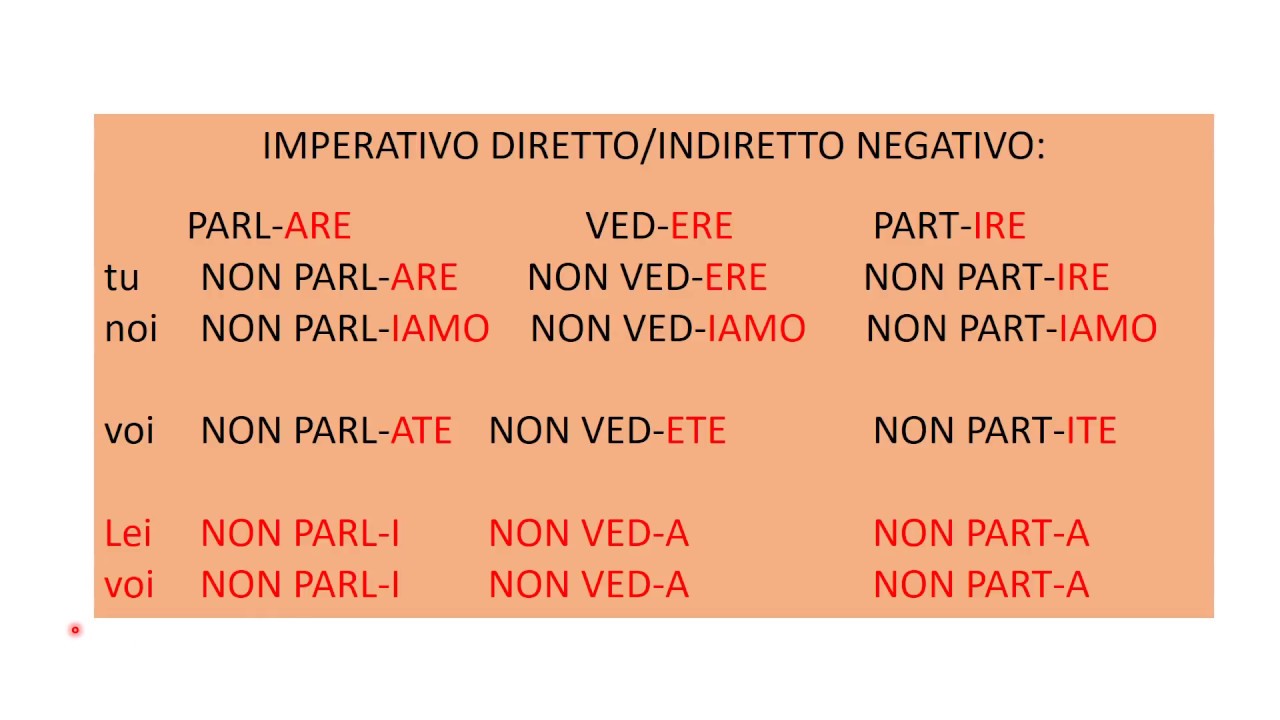 la forma imperativa in italiano|كيف تعطي أمرا بالايطالية