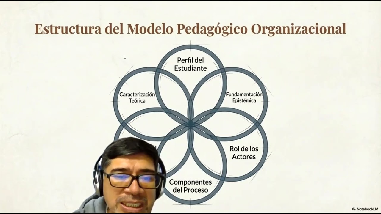 video1252651137 Modelos Pedagógicos