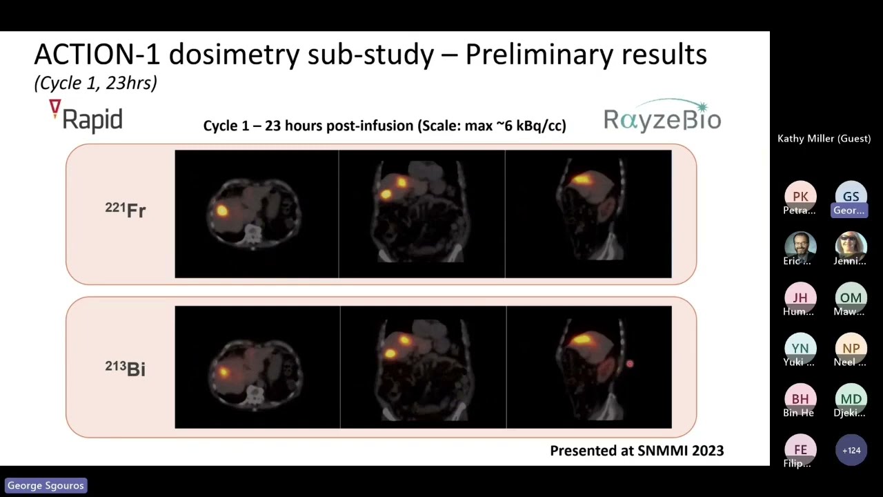 Imaging & Dosimetry for Alpha-Emitter RPT – Making the Impossible Routine
