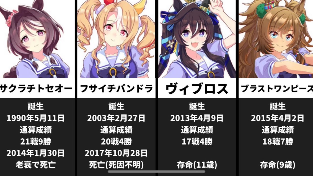 【ウマ娘・最新版】元馬の経歴・通算成績・死因＆存命の元馬一覧・歴代アニメ作品の一覧