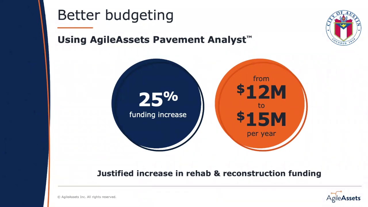 Improve Urban Pavement Roughness Measures to Meet Customer Expectations