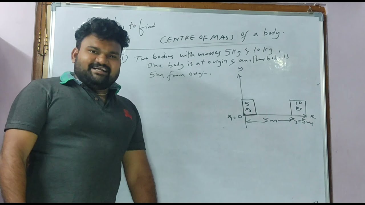How to find the Centre of Mass in mechanics