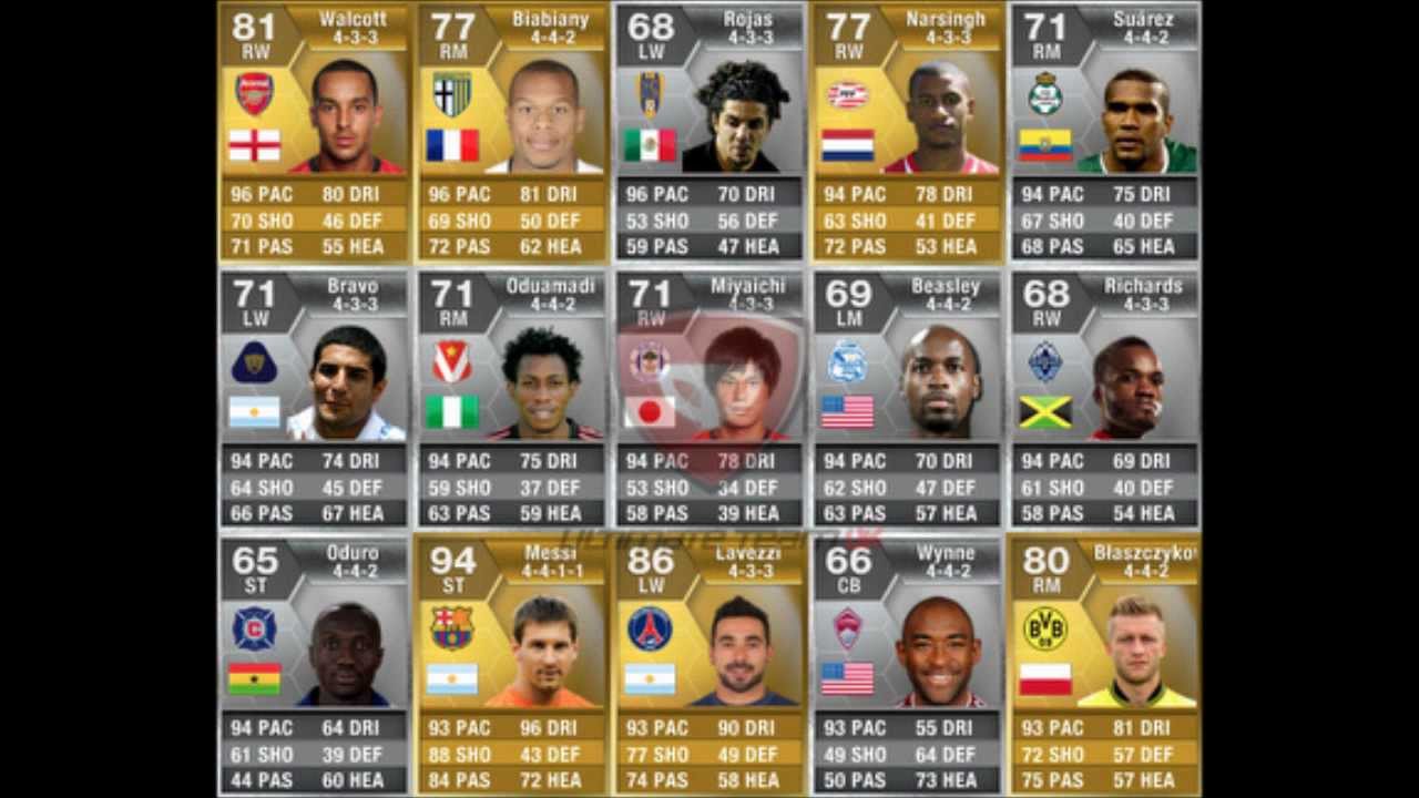 FUT 13 | Fastest Players