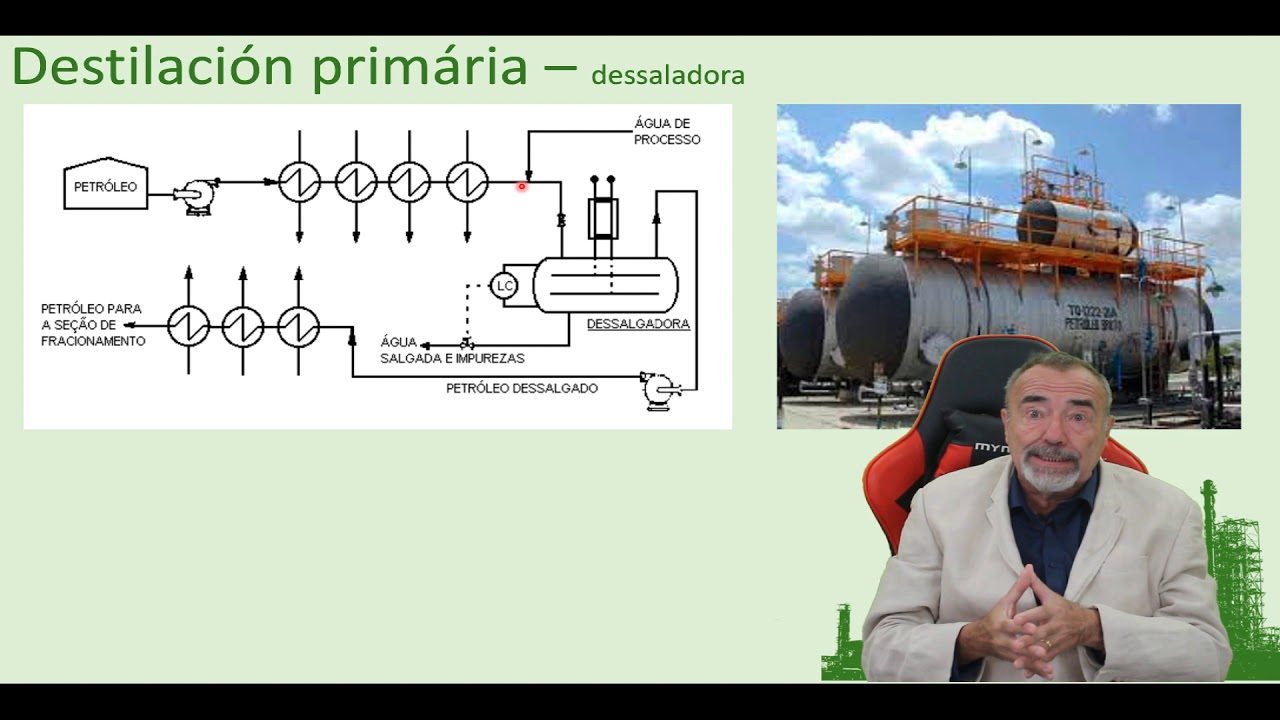Aula Gratuita Udemy - Destilación Primaria - Español