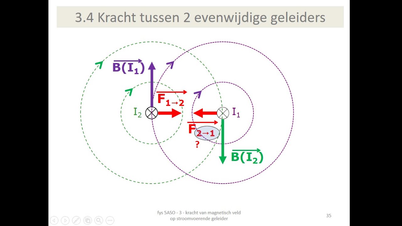 elektromagnetisme - Lorentzkracht (Laplacekracht) tussen 2 evenwijdige geleiders