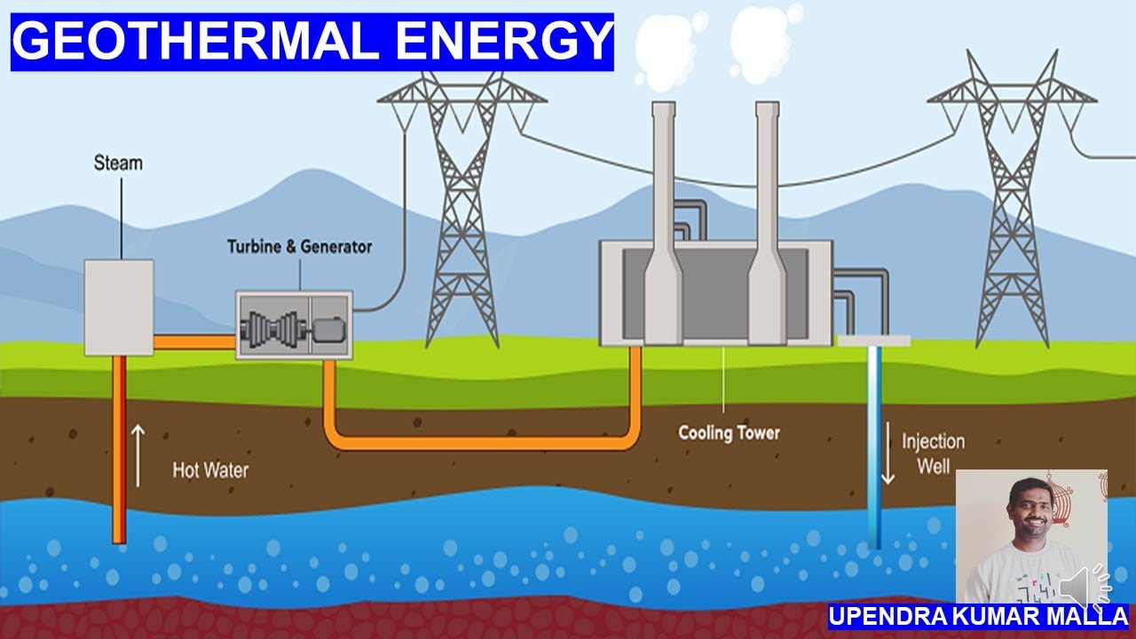 Geothermal Energy | Geothermal Energy Applications | Site Selection | Renewable Energy | Power Plant