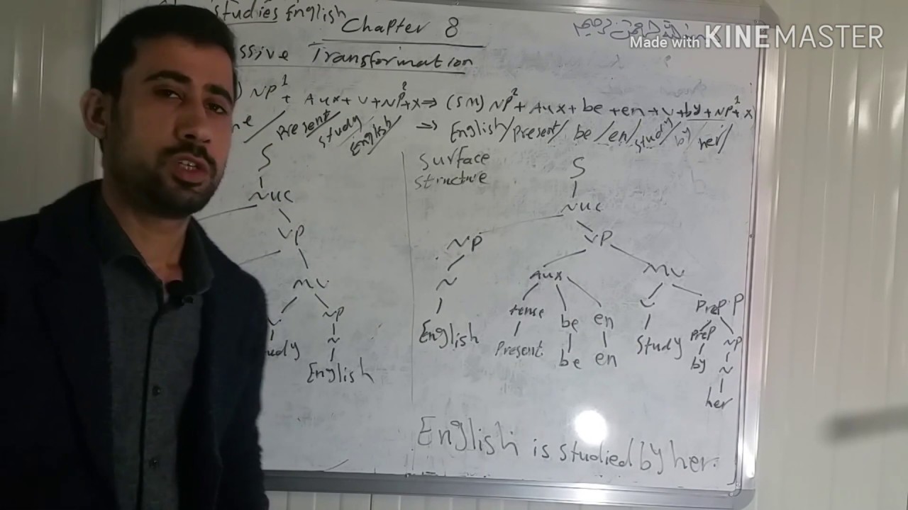 مادة النحوالتحويلي مرحلةرابعة TG Grammar Chapter 8 Passive Transformation