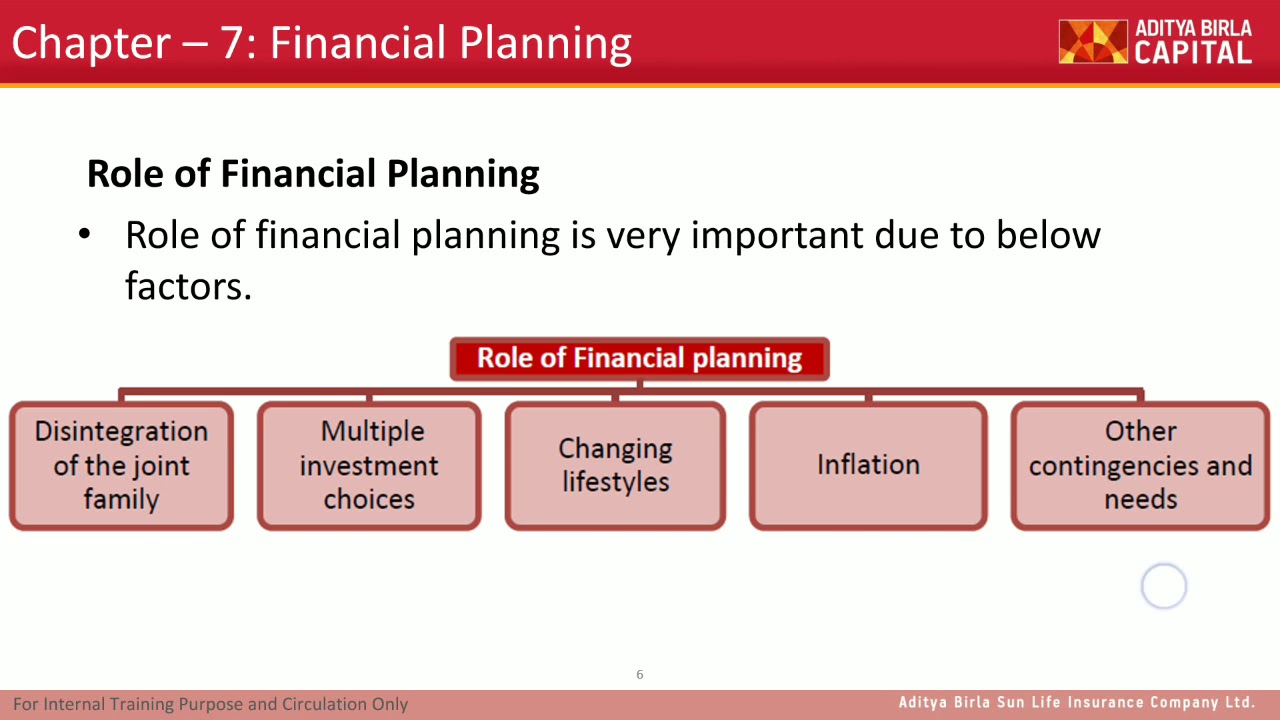 IC38 Chapter 7 Financial Planning