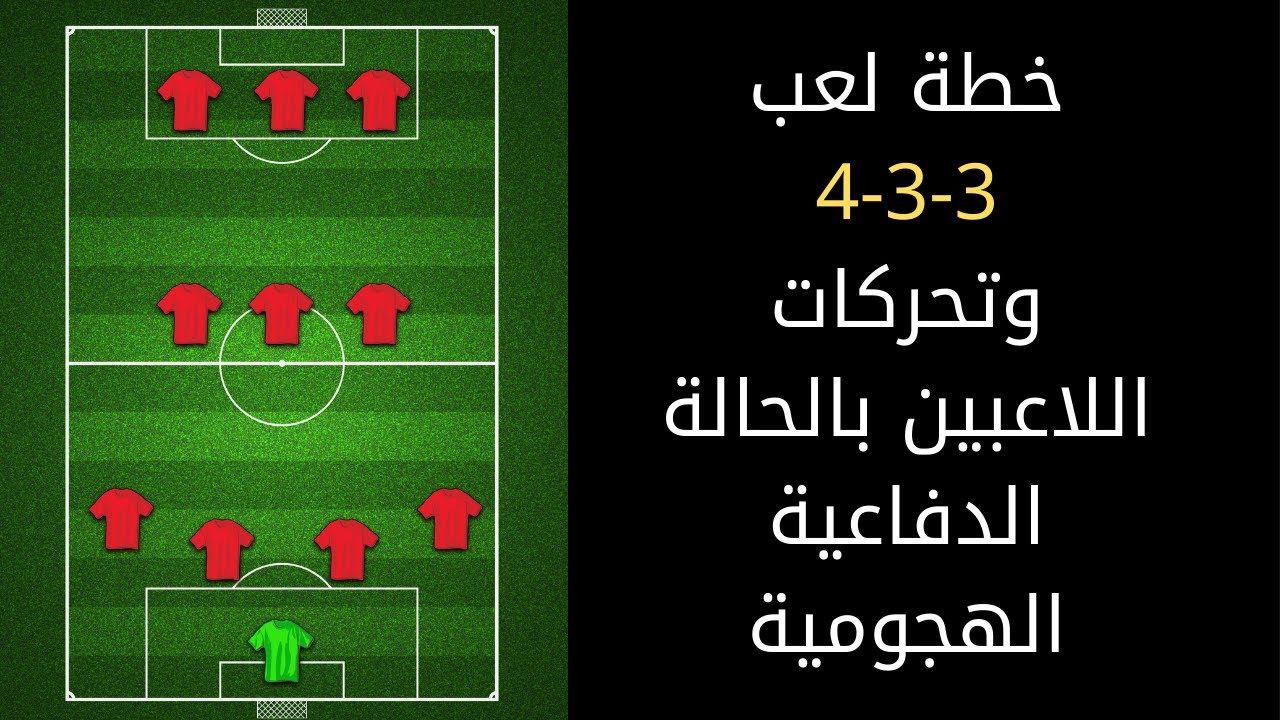 خطة 4_3_3 وتحركات اللاعبين والحالة الدفاعية والهجومية