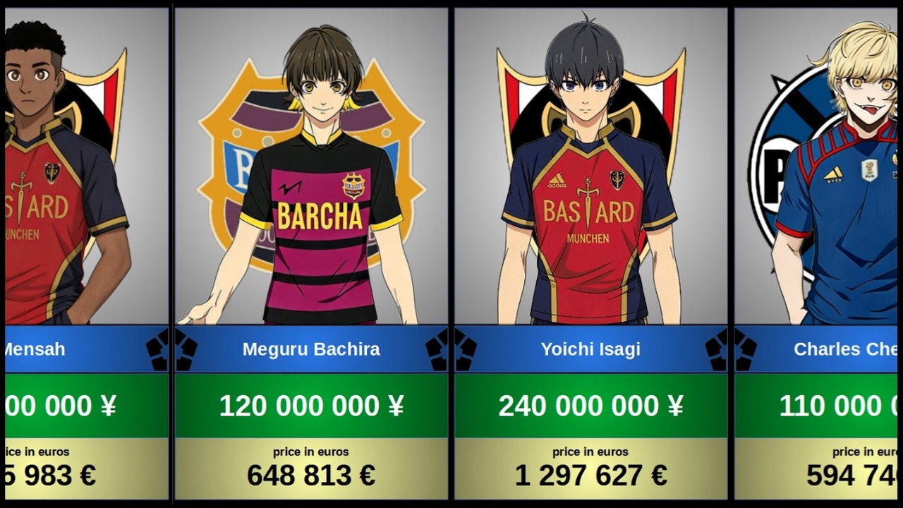 Final player price in Blue Lock in Neo Egoist League in euros (ブルーロック)