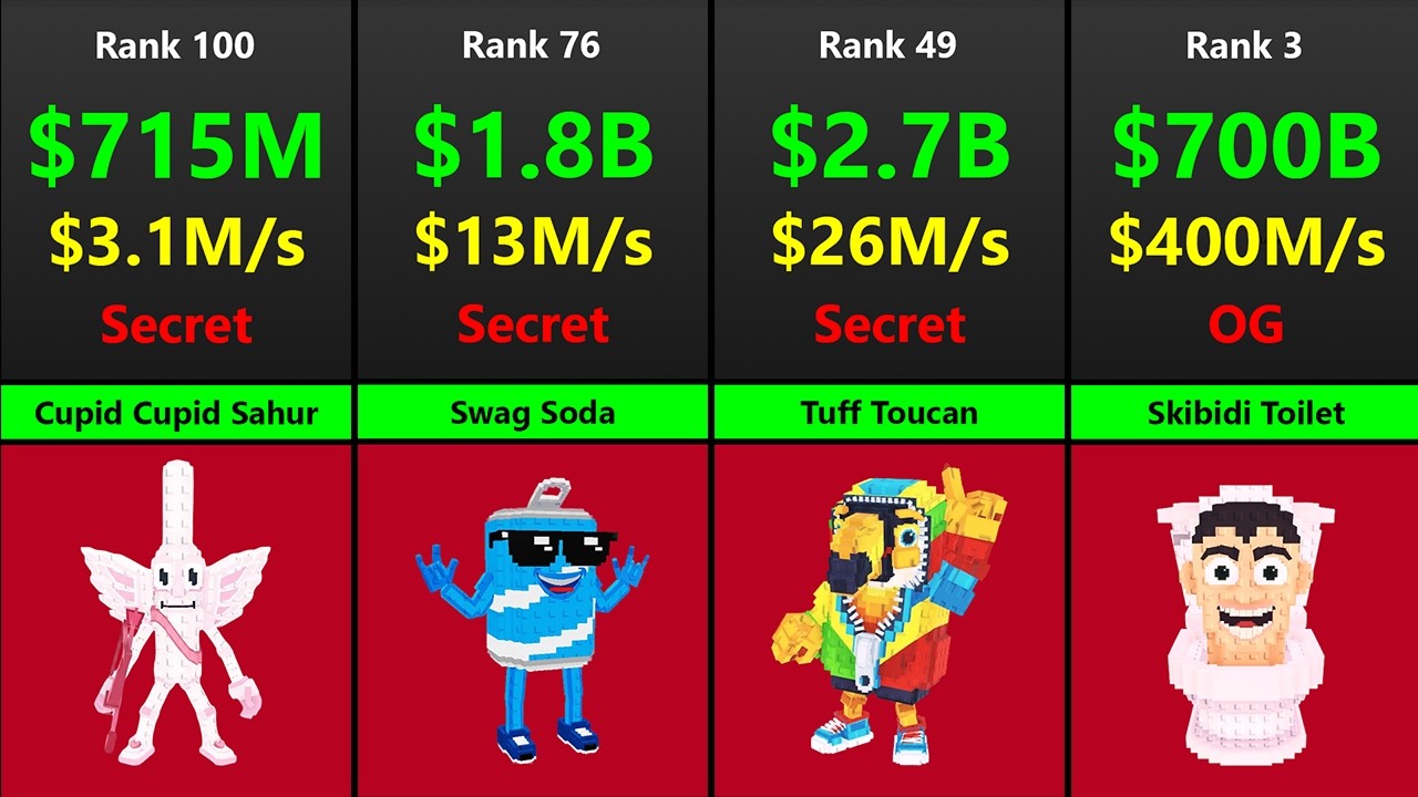 Ranking All SECRET and OG Brainrots UPDATED