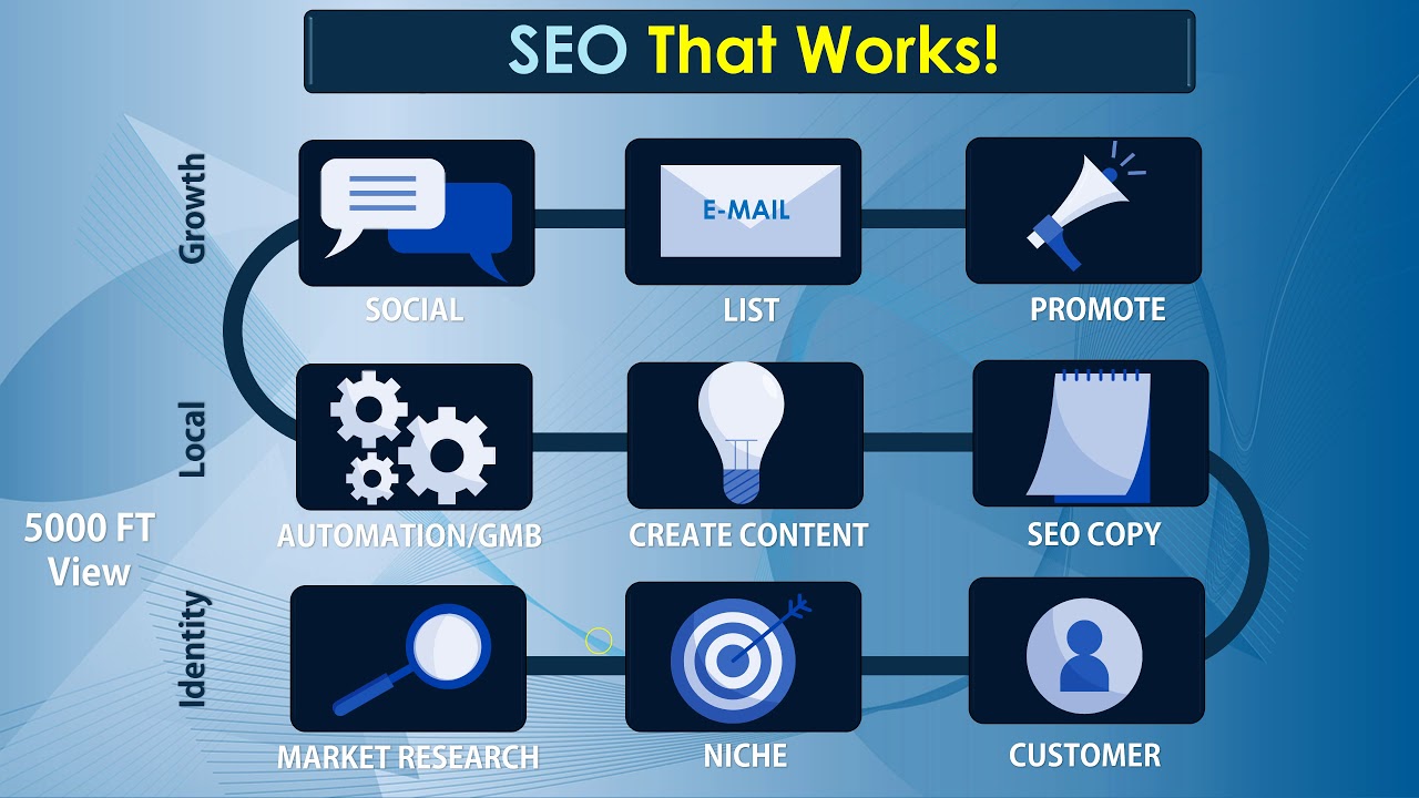 How to rank your website on page one of Google