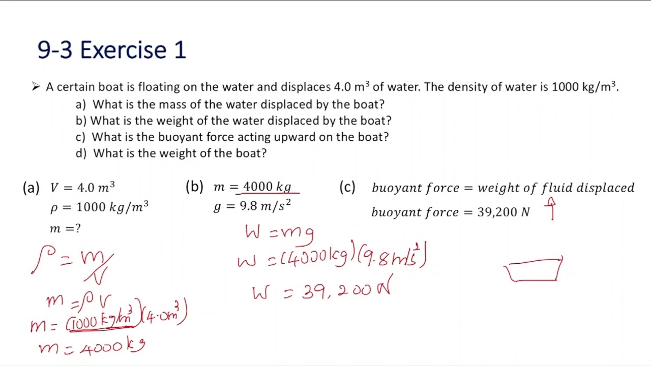 The Behavior of Fluids: Archimedes’ principle & Fluids in motion