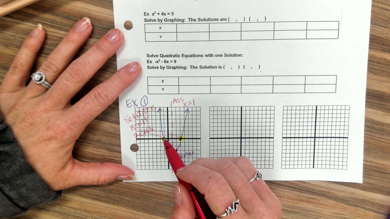 Algebra 10-3 Solving Quadratic Equations by Graphing