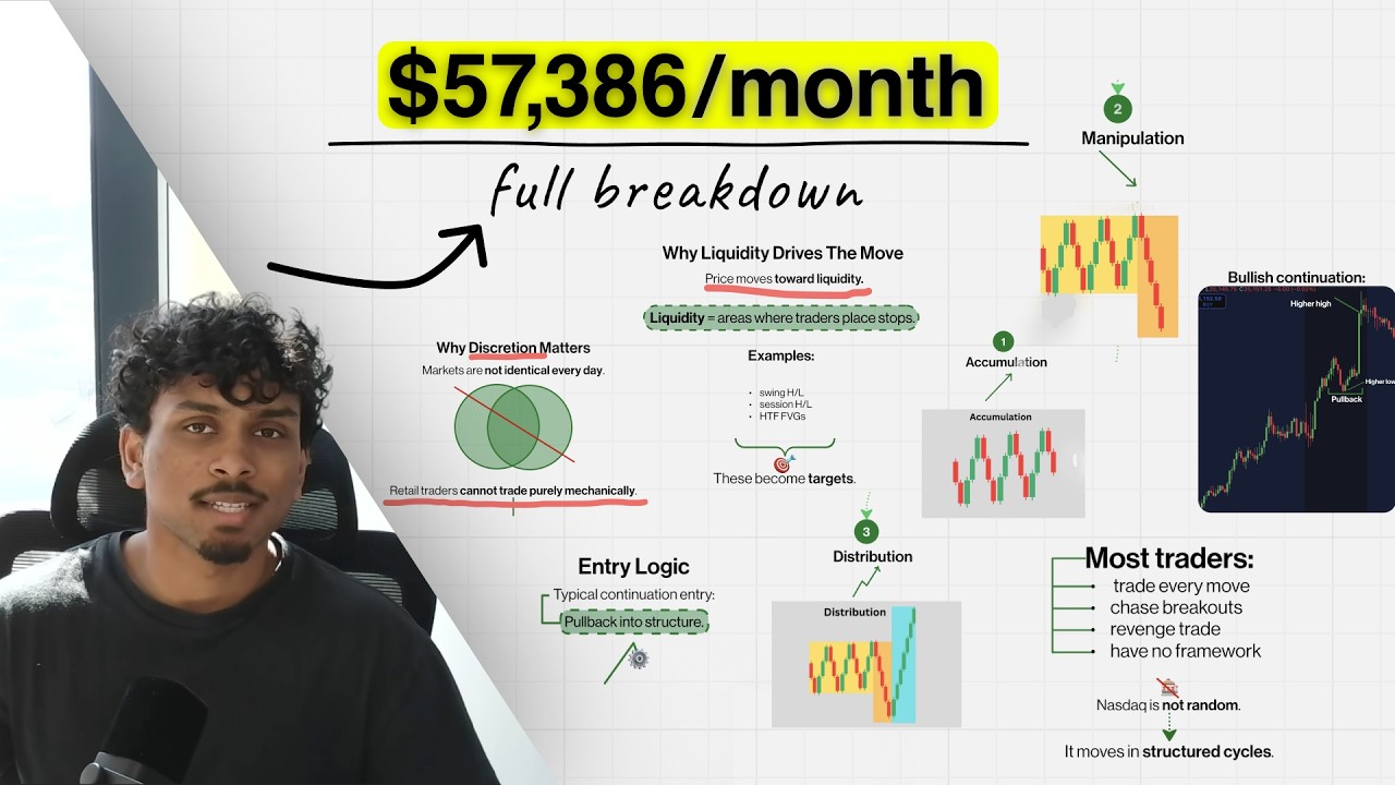 here's the exact trading strategy that made me $57,000 last month (copy me)