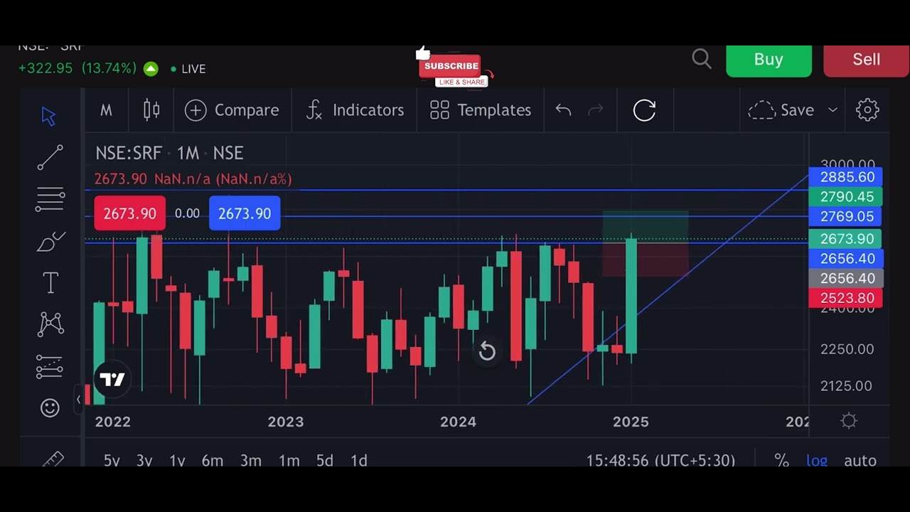 CONSOLIDATION BREAKOUT IN SRF LRD / CHART ANALYSIS
