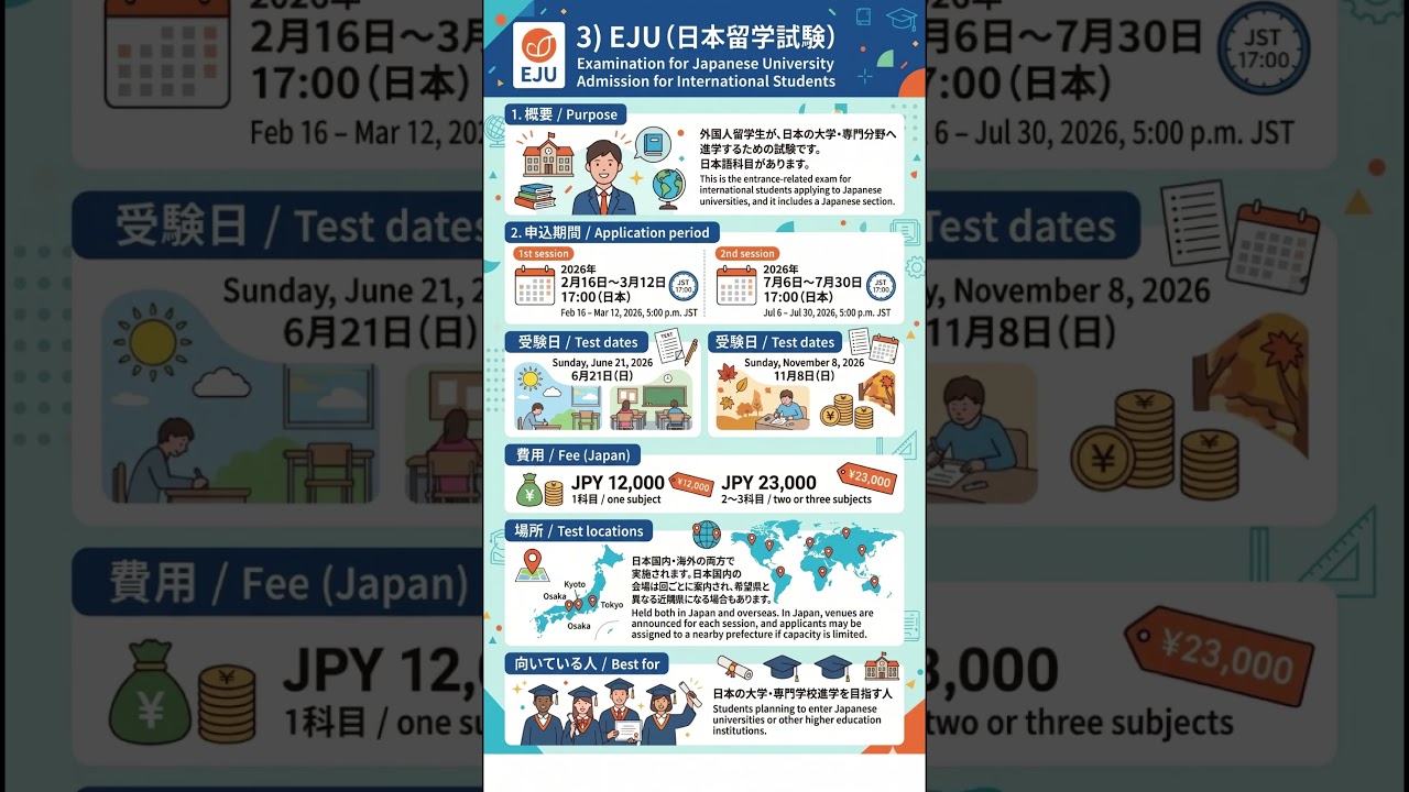JLPT? JFT? ​​EJU? Какой тест по японскому языку лучше всего подходит вам в 2026 году?