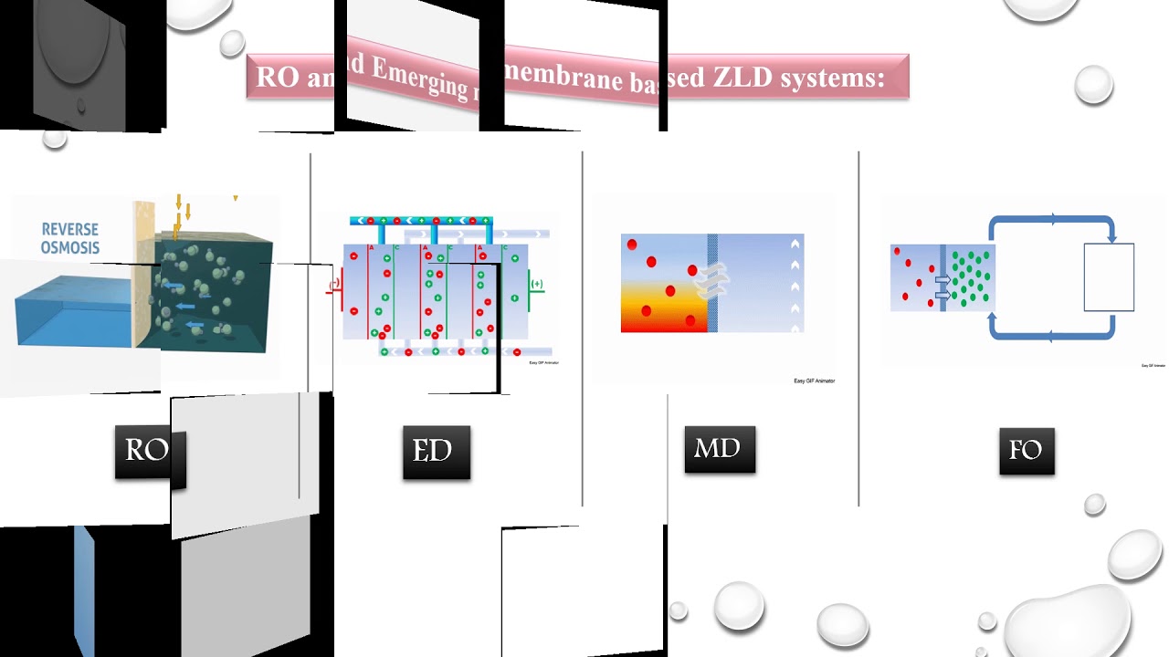 Zero-liquid Discharge Systems (ZLD)