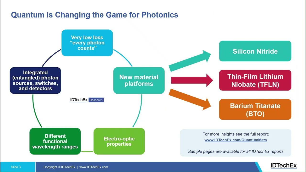 Opportunities for Materials in Quantum Technologies