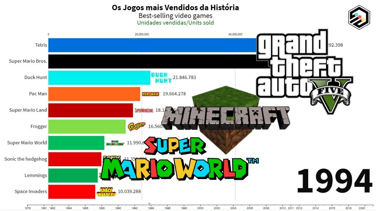 OS JOGOS DE VIDEO GAME MAIS VENDIDOS DA HIST&Oacute;RIA