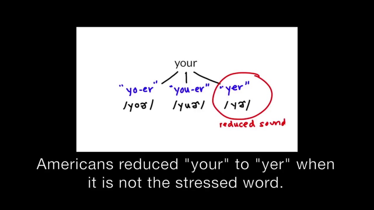 How Americans Pronounce 