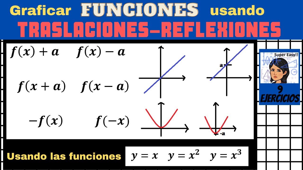 Graficar funciones usando el método de traslaciones y reflexiones.