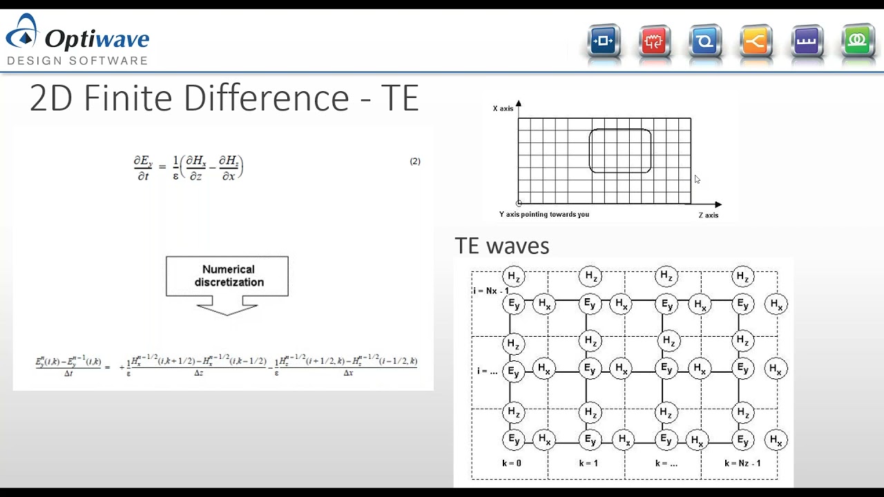 OptiFDTD  Introduction