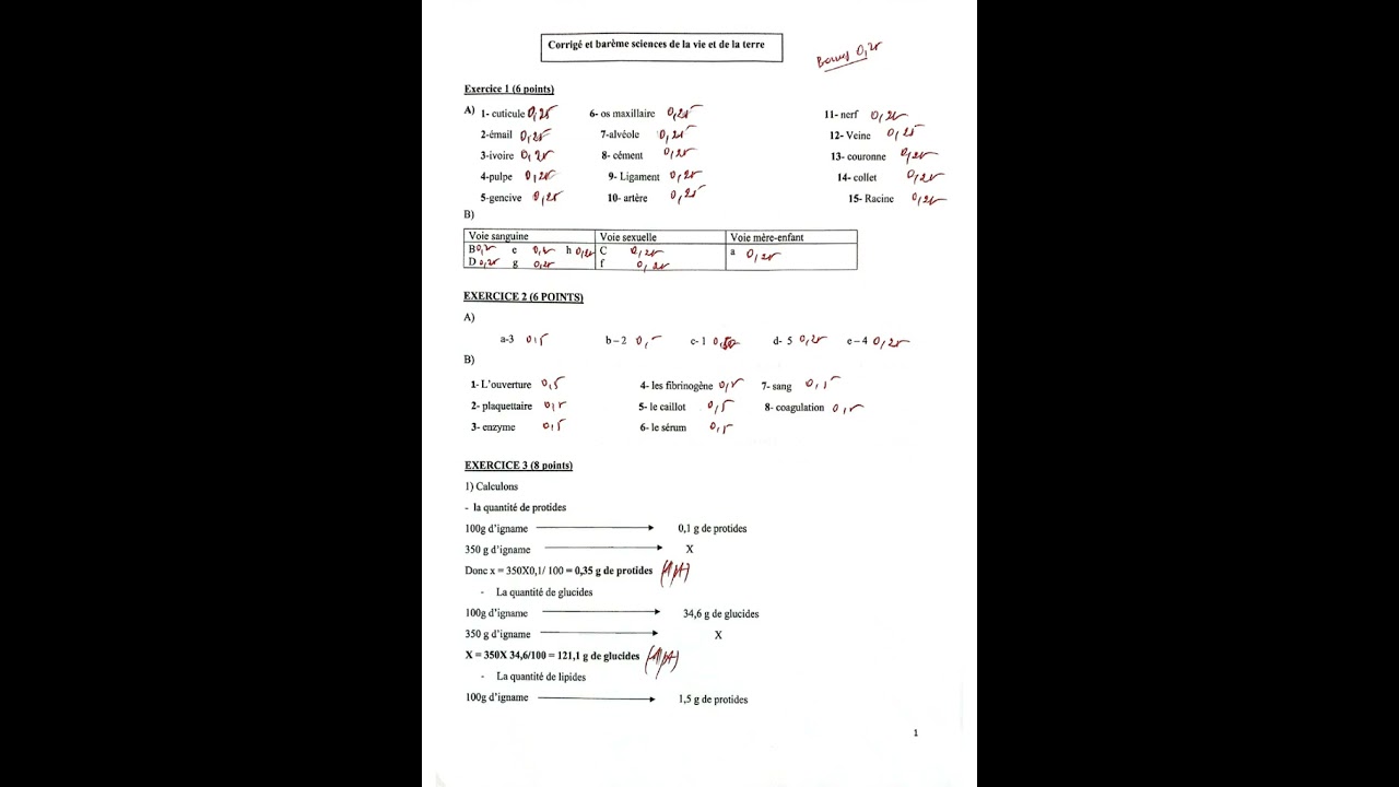 BEPC BLANC 2025 SVT DRENA ABOISSO pdf