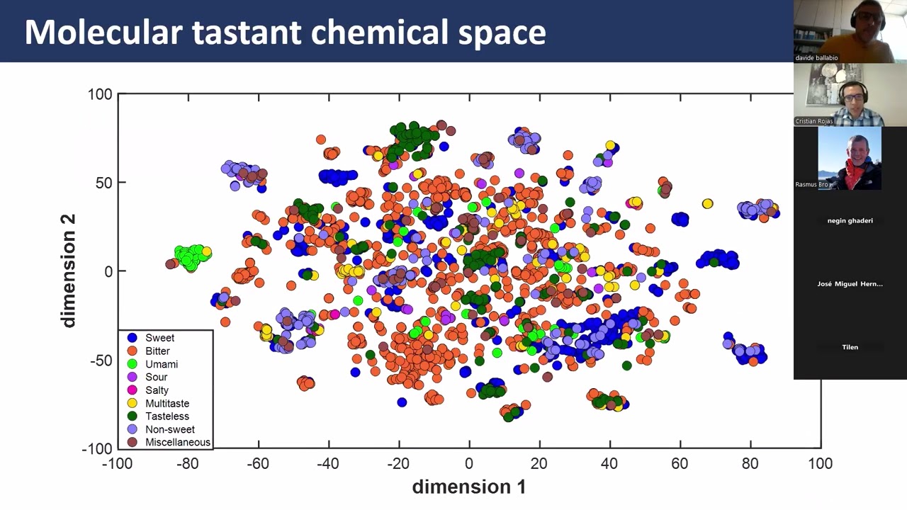 ChemTastesDB – a curated database for the prediction of molecular taste
