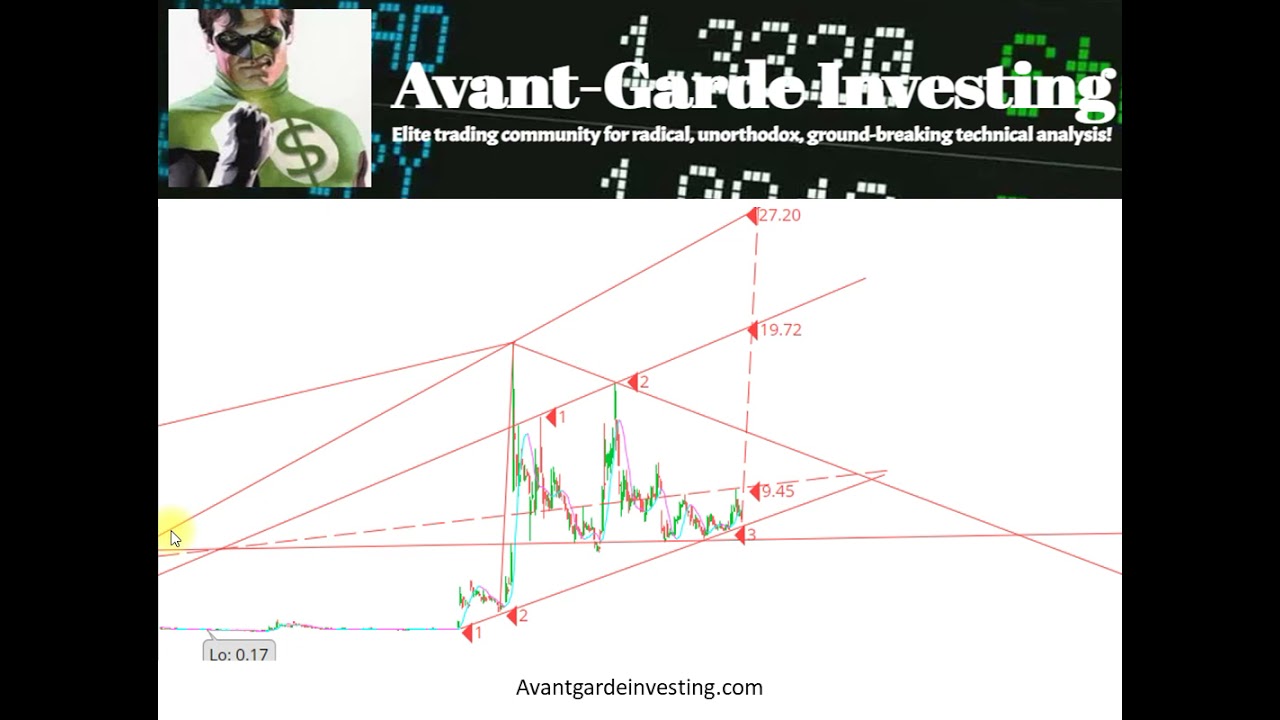 Ocugen Daily Chart Analysis and Options Data Dive