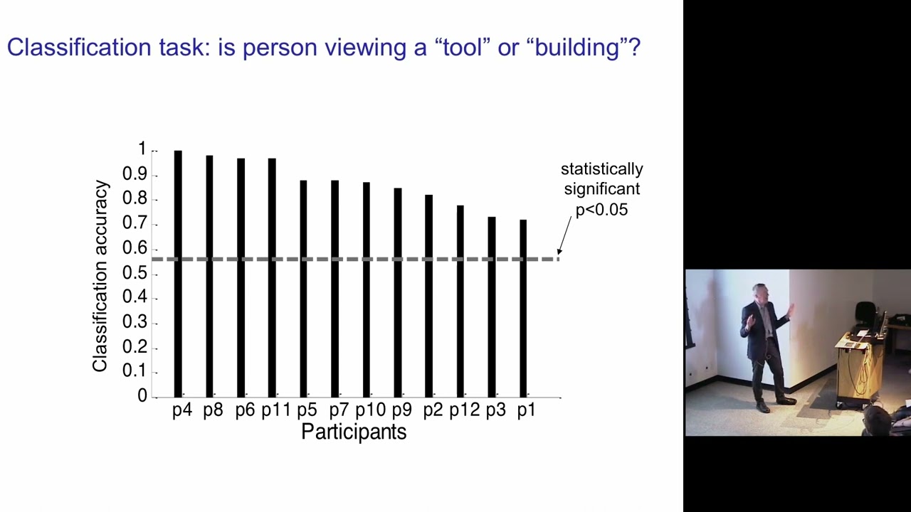 DSCI:  Tom Mitchell on Using Machine Learning to Study How Brains Represent Language Meaning